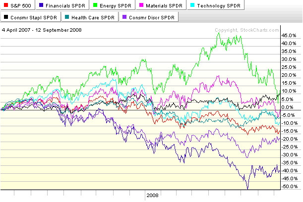 [sector comparison 1y[2].png]