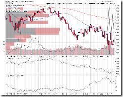 credit risk