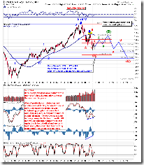 spx weekly wave counting