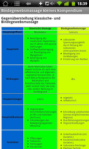 Physiokomp. Bindegewebsmassage