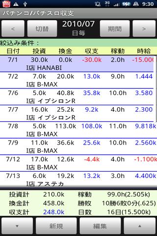 パチンコ パチスロ収支