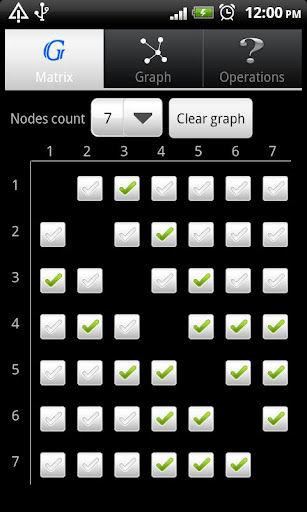 Undirected Graph