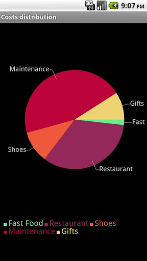 【免費財經App】Cost Manager-APP點子