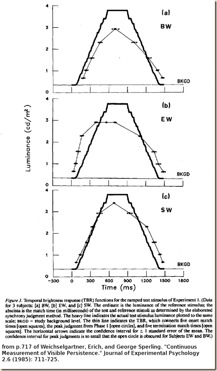 Weichselgartner. Sperling. 1985.fig3