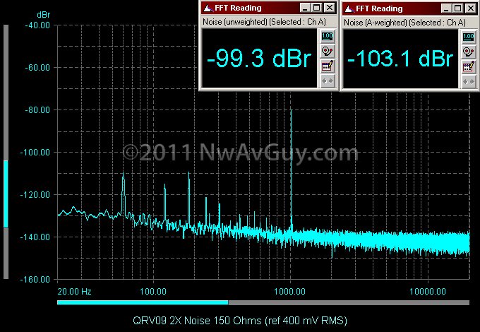 QRV09 2X Noise 150 Ohms (ref 400 mV RMS)