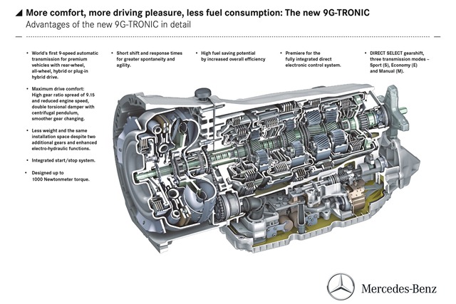Mercedes-Benz-9G-Tronic-Gearbox-2[4]
