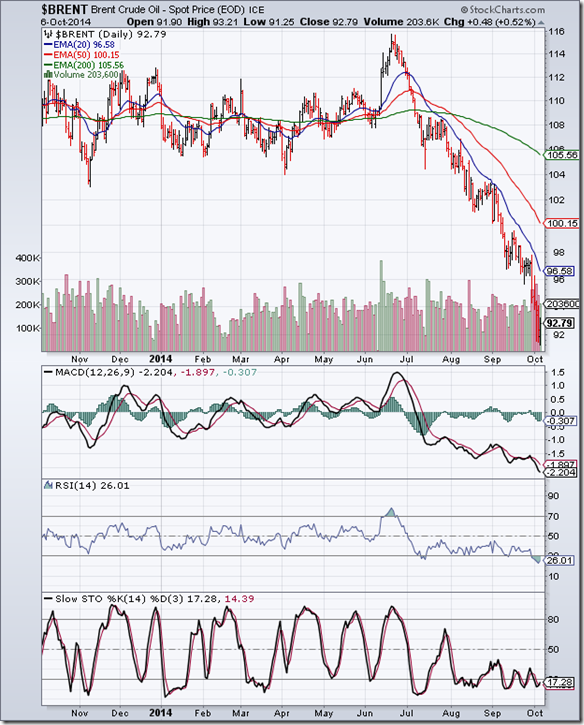 BrentCrude_Oct0614