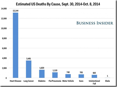 Ebola chart