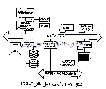 [PC-hardware-course-in-arabic-2013121%255B3%255D.png]
