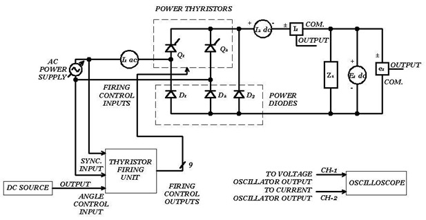 Bridge rectifier with common-cathode thyristors and free-wheeling diode