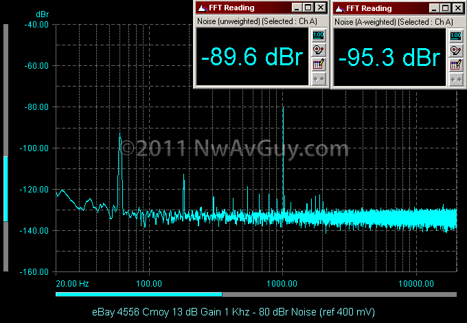 eBay 4556 Cmoy 13 dB Gain 1 Khz - 80 dBr Noise (ref 400 mV)