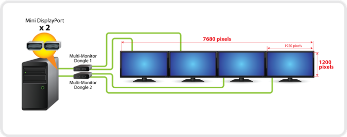 GIGABYTE-4K-UltraHD-Collage-Display-Horizontal-Diagram