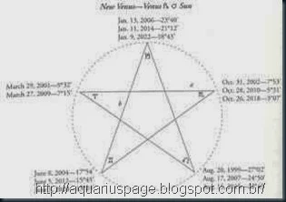 pentagrama Vênus e o sol