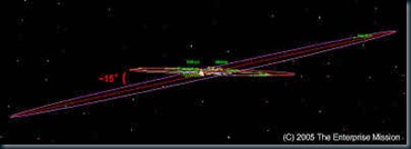 Iapetus orbita