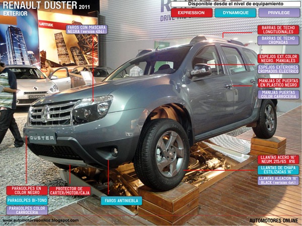 Renault_Duster_Exterior_perfil_web