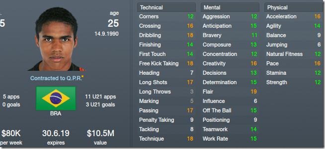 Douglas Costa in Football Manager 2012