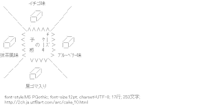 2ch アスキーアート リサイクル保管庫 予感