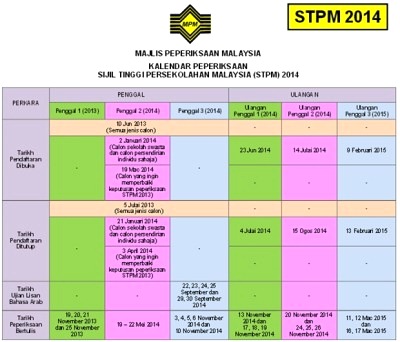 tarikh peperiksaan STPM 2014