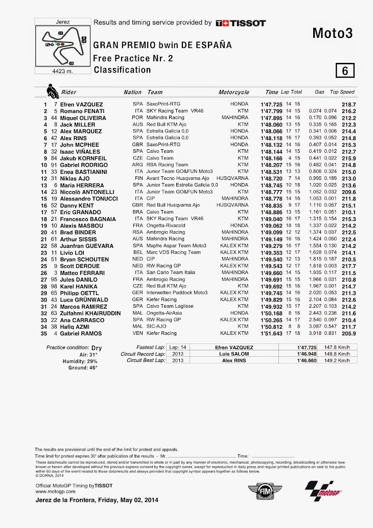 moto3-fp2-2014jerez.jpg