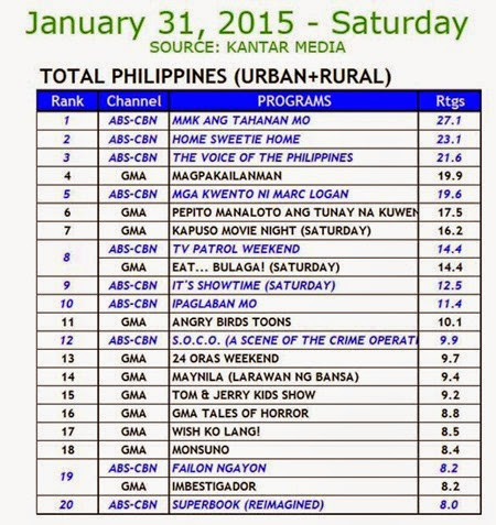 Kantar Media National TV Ratings - Jan 31, 2015 (Sat)