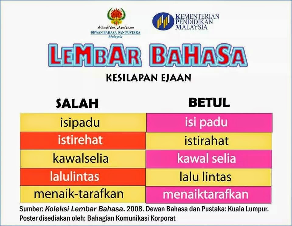 Karangan Bahasa Melayu Tingkatan 1 Surat Rasmi - Surat R
