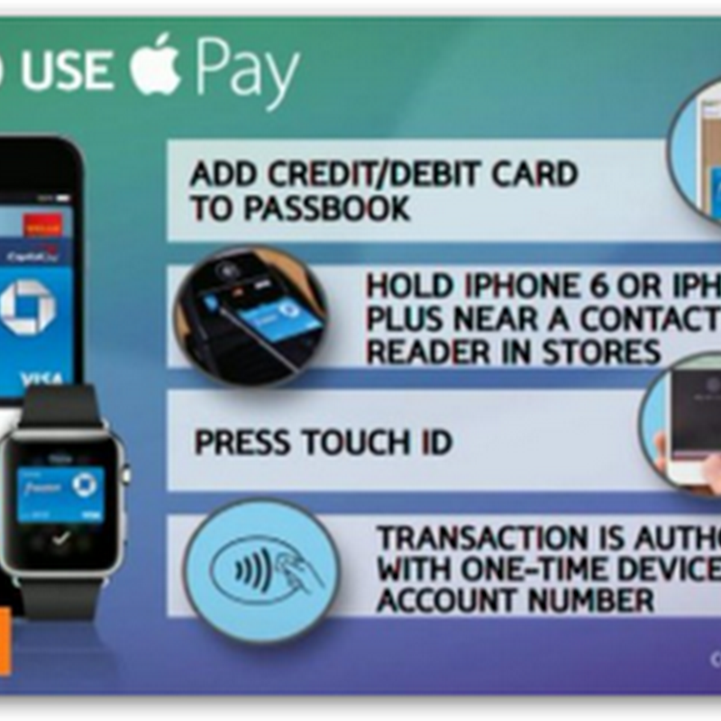 CVS and Rite Aid To Stop Using Apple Pay and “Yes” It Circles Right Back To Corporations and Banks Making Money Selling And Collecting Data and Offering Ad Exposure..What Else?