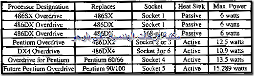 PC hardware course in arabic-20131213045104-00003_06