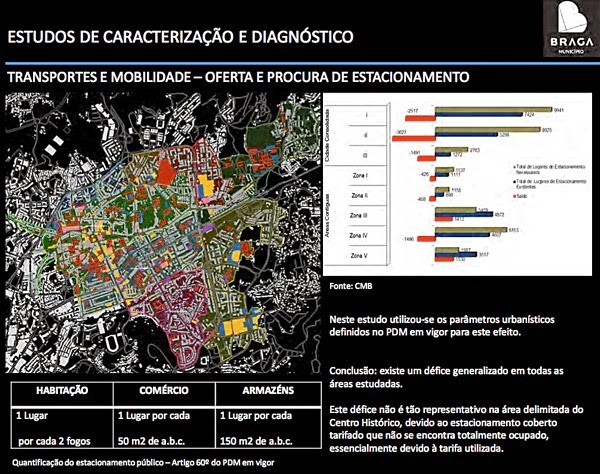 Revisão do PDM Braga 2014 - Transportes e Mobilidade - Estacionamento