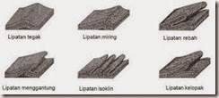 Lipatan Permukaan Bumi Lipatan Permukaan Bumi