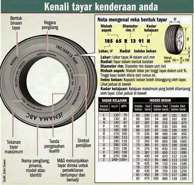 Image result for Kod Tayar Kenderaan: Contoh 205/65/R1594H