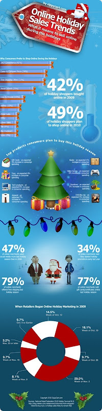 christmas online-holiday-sales-trends