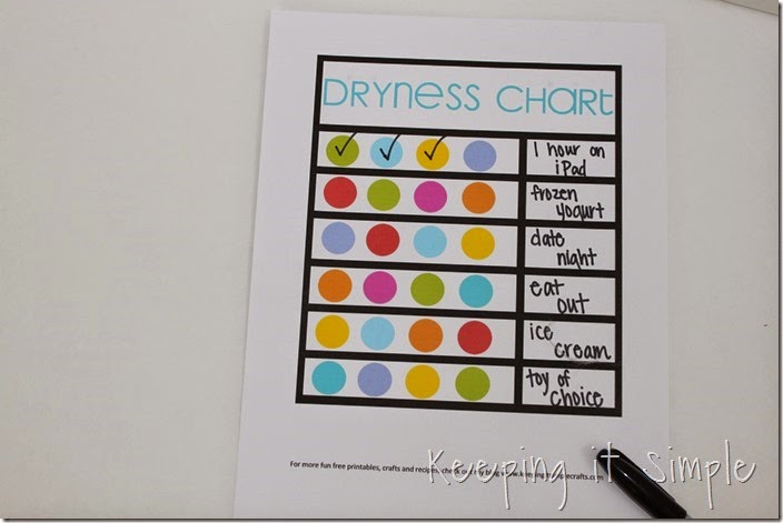 #ad Dryness-chart-printable #GNKroger (5)
