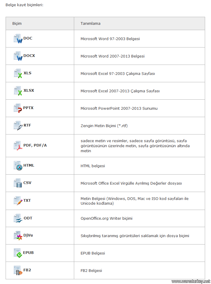 Abbyy finereader 14 hazr aktivasyon kodu code