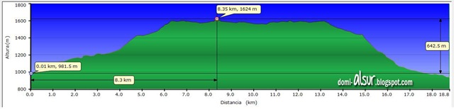 [Perfil%2520Poyos%2520de%2520la%2520Mesa%255B5%255D.jpg]