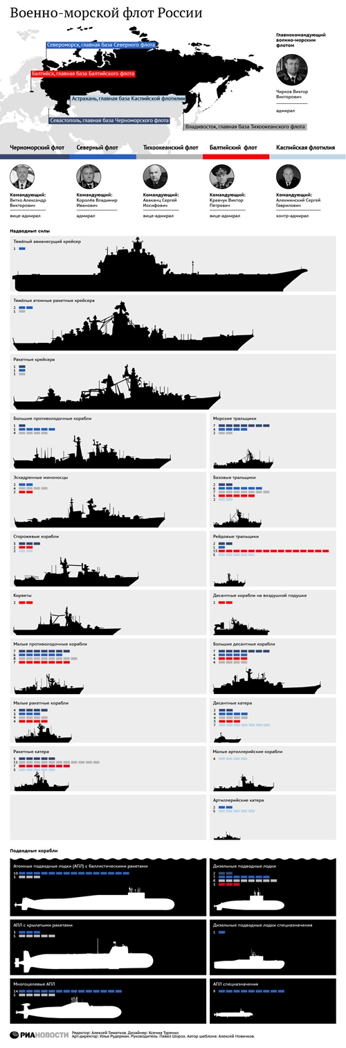 В этом году ВМФ России получит 36 боевых кораблей