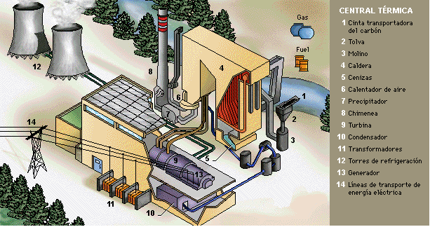 Centrales convencionales a gas