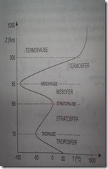 Pengertian dan Karakteristik Atmosfer