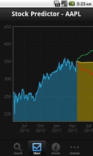 Stock Predictor