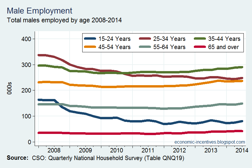 [Male%2520employment%2520by%2520age%255B4%255D.png]