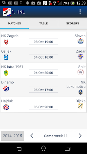 1 HNL Hrvatska nogometna liga