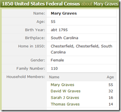 1850 Mary Graves