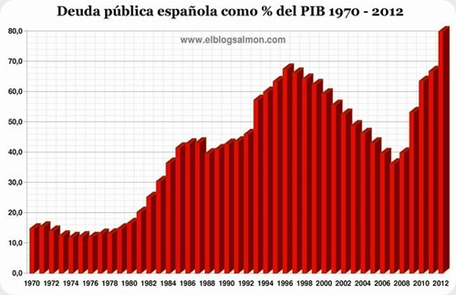 deuda-publica-espanola