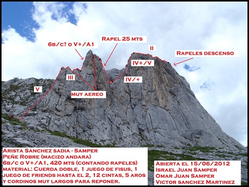 Croquis Sanchez Sadia-Samper 300m 120m Rapel 6c¿ (V  A1 Oblig) (Peña Robre, Andara) 2