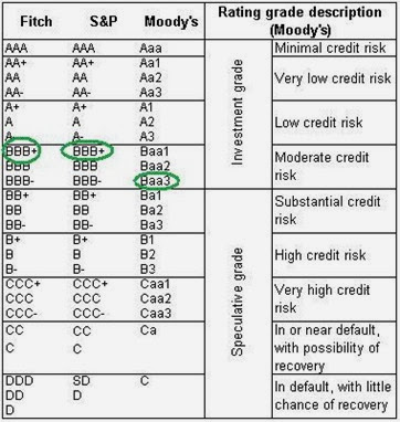 credit-rating-scale