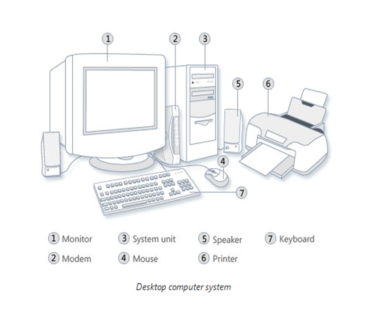 Parts of Computer, Hardware, System Units, Storage Devices, Mouse, Keyboard, Monitor