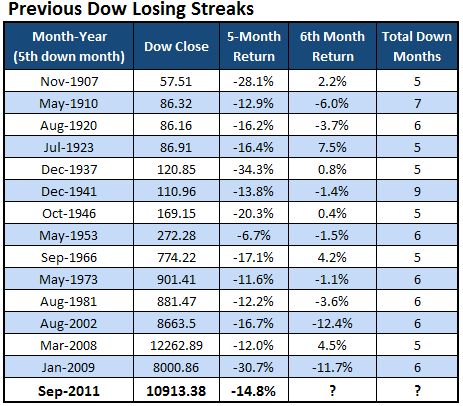 [DowLosingStreaks%255B4%255D.png]