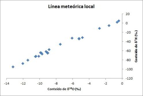 [F3.-Linea-meteorica-local--excel3.jpg]