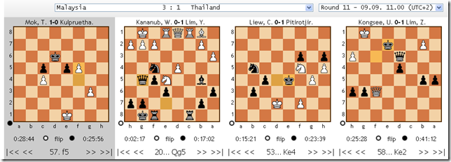 Malaysia vs Thailand, 11th round, 40th Chess Olympiad 2012