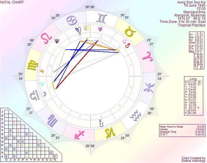 [AungSunSuuKyi%2520natal%255B3%255D.jpg]