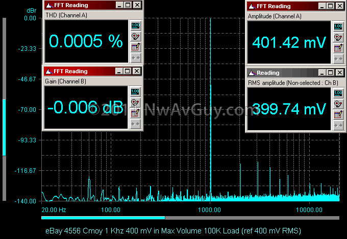 eBay 4556 Cmoy 1 Khz 400 mV in Max Volume 100K Load (ref 400 mV RMS)